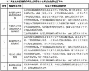 高鐵聯(lián)調(diào)聯(lián)試檢驗(yàn)機(jī)構(gòu)認(rèn)可申請指南發(fā)布 聚焦電磁環(huán)境測試與檢測儀器設(shè)備