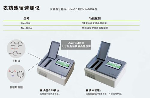 農(nóng)藥殘留檢測儀使用方法及電磁環(huán)境測試要點(diǎn)